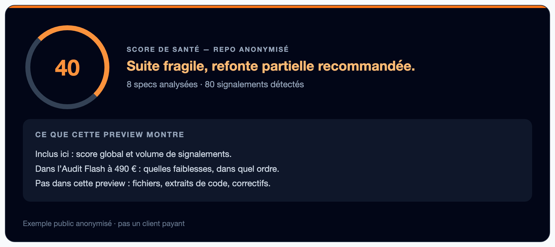 Preview gratuite anonymisée : score 40/100 et 80 signalements, sans fichiers ni correctifs.